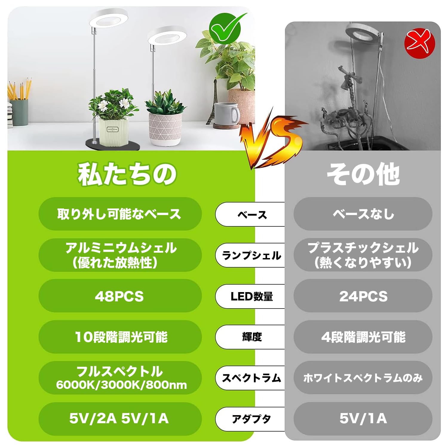 Amazon.co.jp: abzdfty 植物育成ライト LED 観葉植物ライト 3種類の